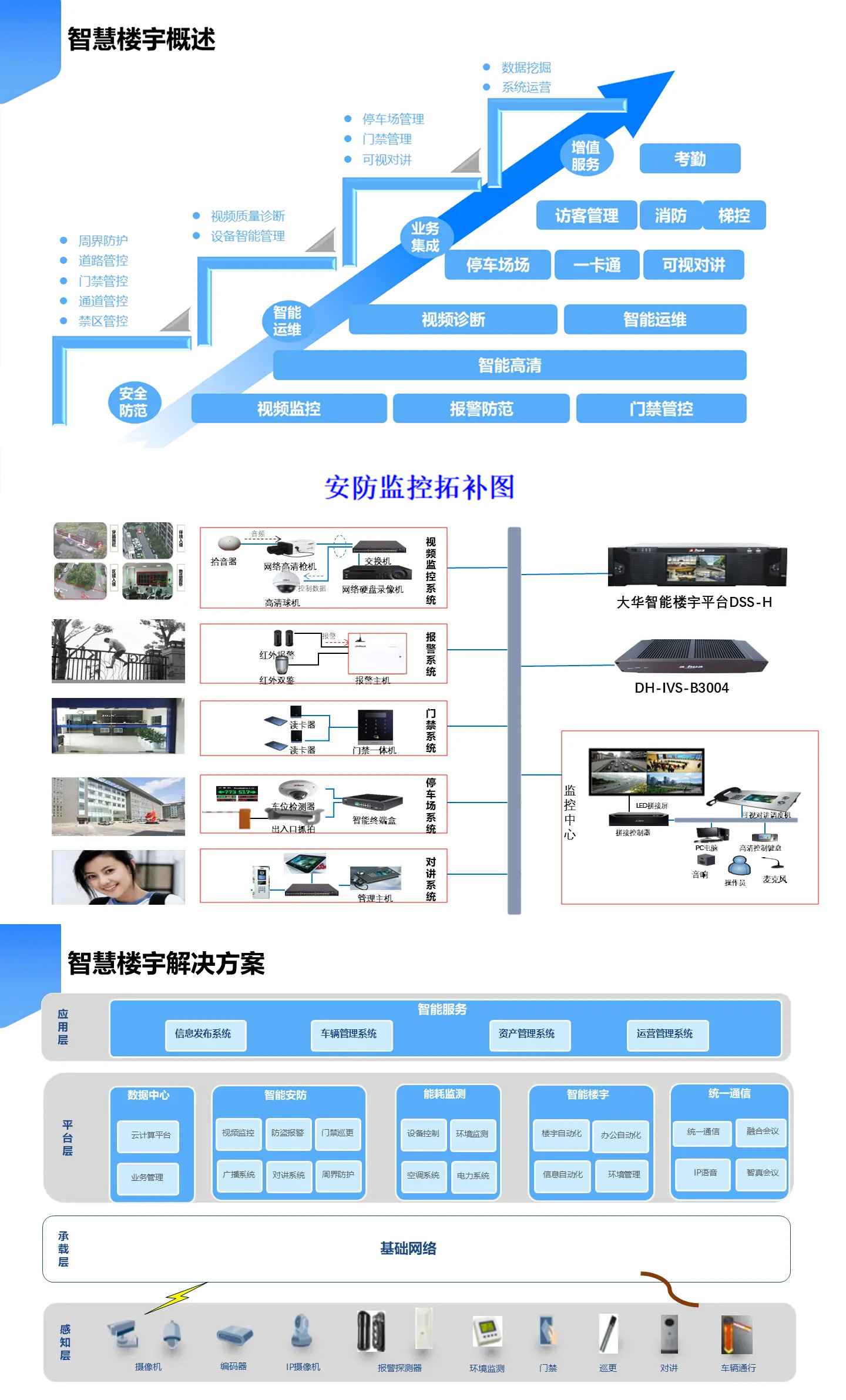 智慧樓宇解決方案,智慧樓宇弱電智能化解決方案,辦公樓弱電智能化工程方案,大廈弱電智能化解決方案，樓宇安防監(jiān)控系統(tǒng),樓宇信息發(fā)布系統(tǒng),辦公樓車輛管理系統(tǒng)，樓宇智能安防系統(tǒng)，樓宇基礎網絡系統(tǒng)打造現代智能化辦公樓宇大廈。